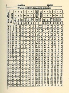 Page from the Almanach Perpetuum created by Abraham Zacuto